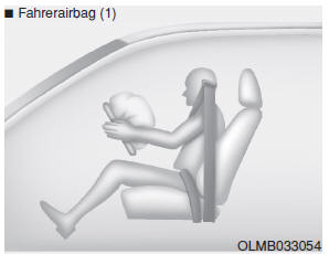 Wie funktioniert das Airbag-System? 